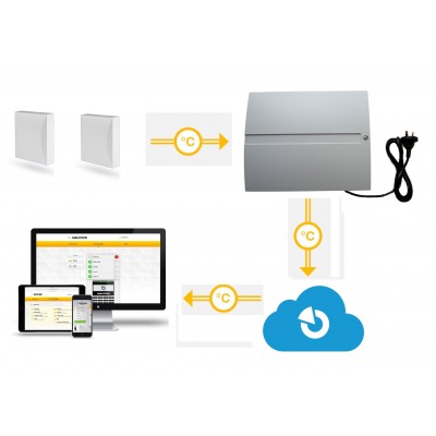 4G LTE Wireless Frost Alarm with free smart phone application