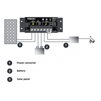 EYE-SP Solar Power Kit EYE-SP Solar Power Kit