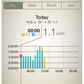 JA-150EM-DIN Wireless module for the impulse output of an electric meter