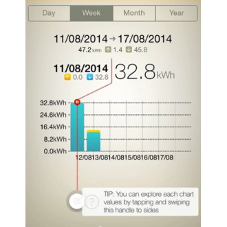 JA-150EM-DIN Wireless module for the impulse output of an electric meter