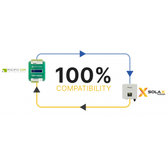 Solar Energy Overflow Manager