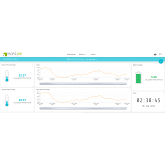 Chester IoT Data Logger