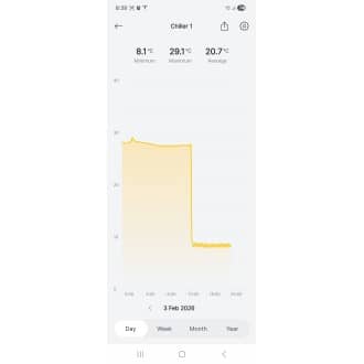 LAN Wireless Temperature Monitoring Alarm with Smartphone App LAN Wireless Temperature Monitoring Alarm with Smartphone App
